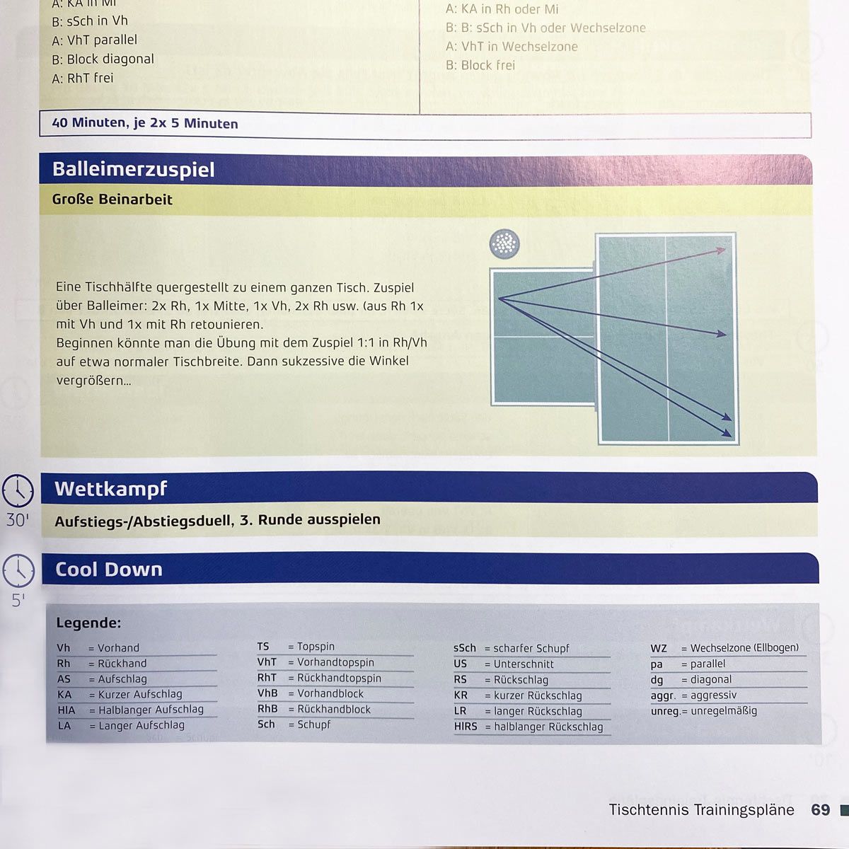 Libro Gewo Planes de entrenamiento de tenis de mesa
